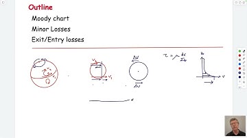 10:2 Pipe Flow - Friction Factors, Moody Charts