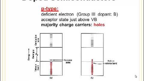 MATE 210 Topic 4 Electrical Behavior and Diffusion Part 3