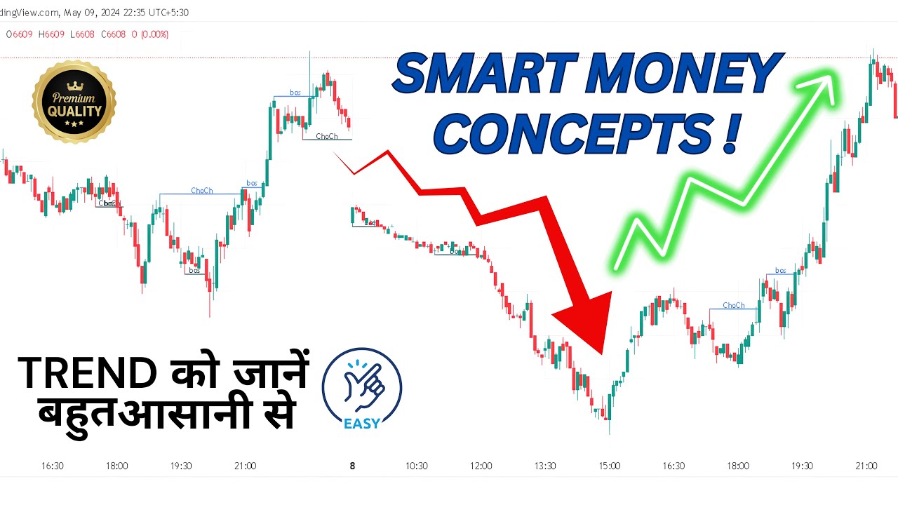 SMART MONEY CONCEPTS I MARKET STRUCTURE I FOR BEGINNERS ! - YouTube