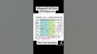 10lapad ayuda 2024 Japan low income