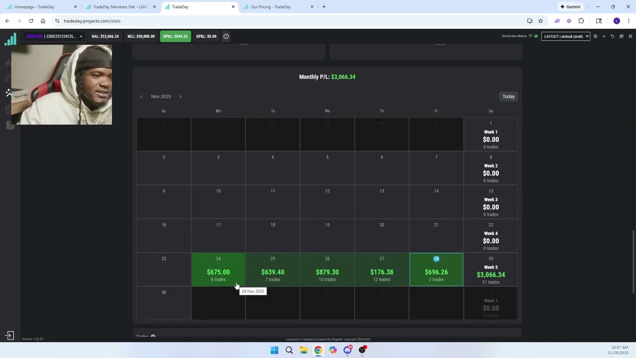Я наконец-то принял участие в Futures Prop Challenge, и это оказалось слишком ЛЕГКО!
