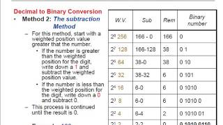 Lec2_Number System and Codes (part 3 of 6)
