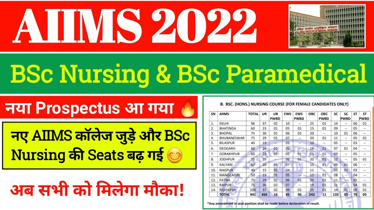 AIIMS BSc Nursing & Paramedical 2022 New Prospectus Released [BSc