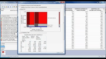 JMP/Contingency table