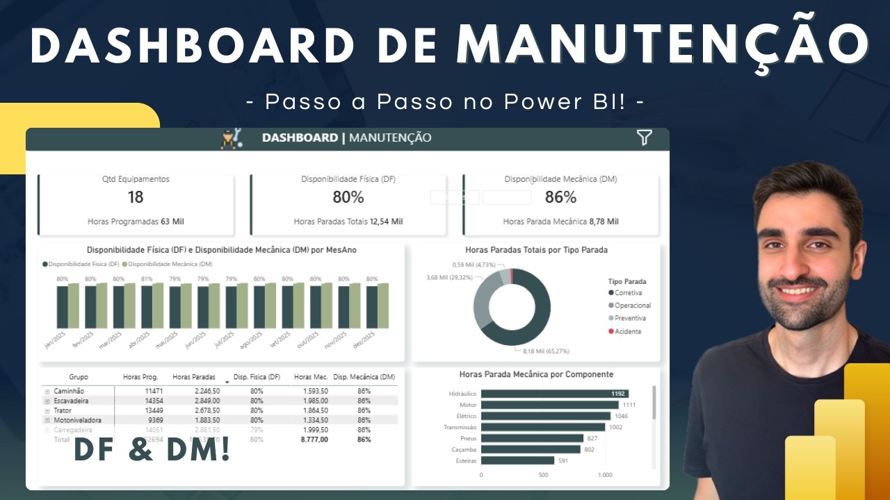 Como Criar um Dashboard de MANUTENÇÃO no Power BI! (Passo a Passo 2026 ...