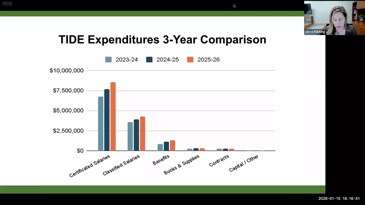 Tide Academy Community Meeting #2