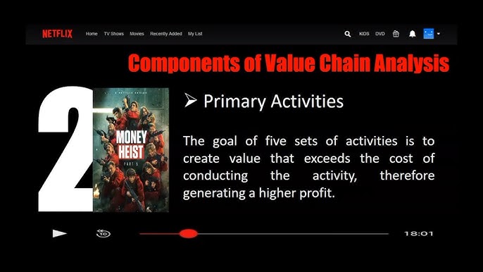 Establish A Value Chain Analysis that highlights the