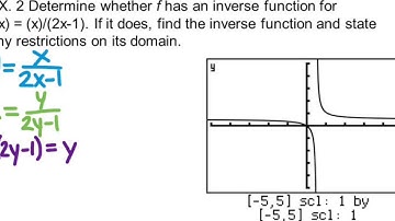 1.7 Inverse Relations and Functions