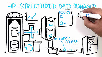 Legacy Data Management Whiteboard Video