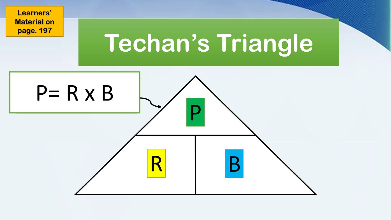 Math 5 3rd Quarter Lesson 3 Finding the Percentage in the Given  Problem