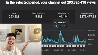 this youtube niche is a lowkey cash printer… (and no one is doing it)