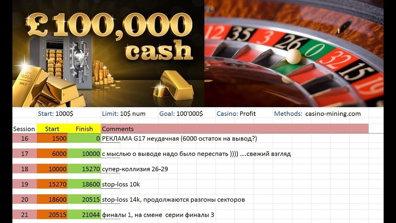 Casino profit рабочее зеркало casino on line bg