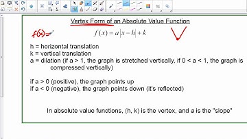 Alg2T 1.3.2 Parent Functions and Transformations
