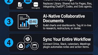 ChatGPT Space And the AI-Native Workflow