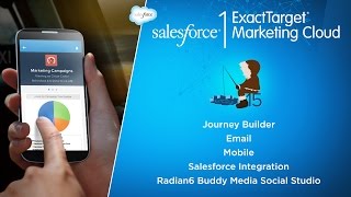 ExactTarget Marketing Cloud: Winter '15 New Features