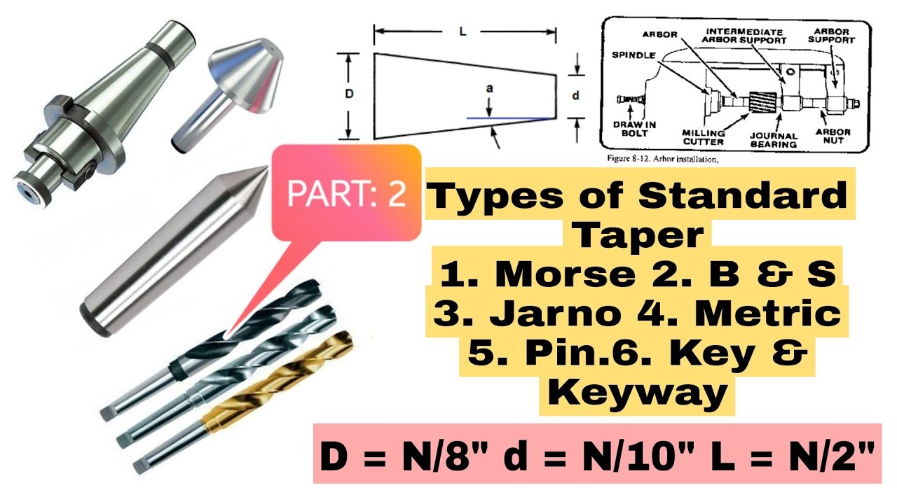 Types of Standard Taper Taper Video part 2 YouTube