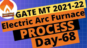 What is EAF ? | Day-68 #100days100concepts | LIVE BATCH on Dec 26th | Gate MT 2021 | Videos & Tests