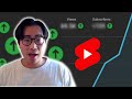 I tried YouTube Shorts for 30 Days | YouTube Automation