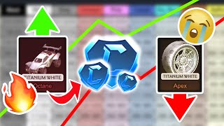 The BEST ITEMS to MAKE PROFIT in Rocket League!!