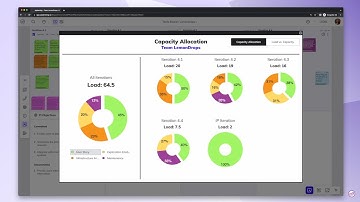 Capacity Allocation Report in PI Execution