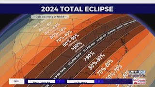 Why is the 2024 total eclipse so unique?