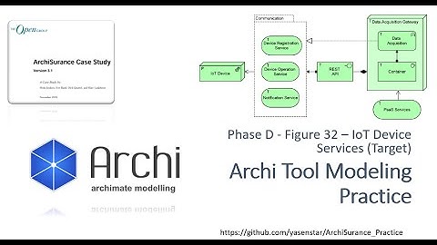 ArchiSurance 39 - Archi Modeling Practice Phase D Figure32 IoT Device Services Target (ArchiMate)