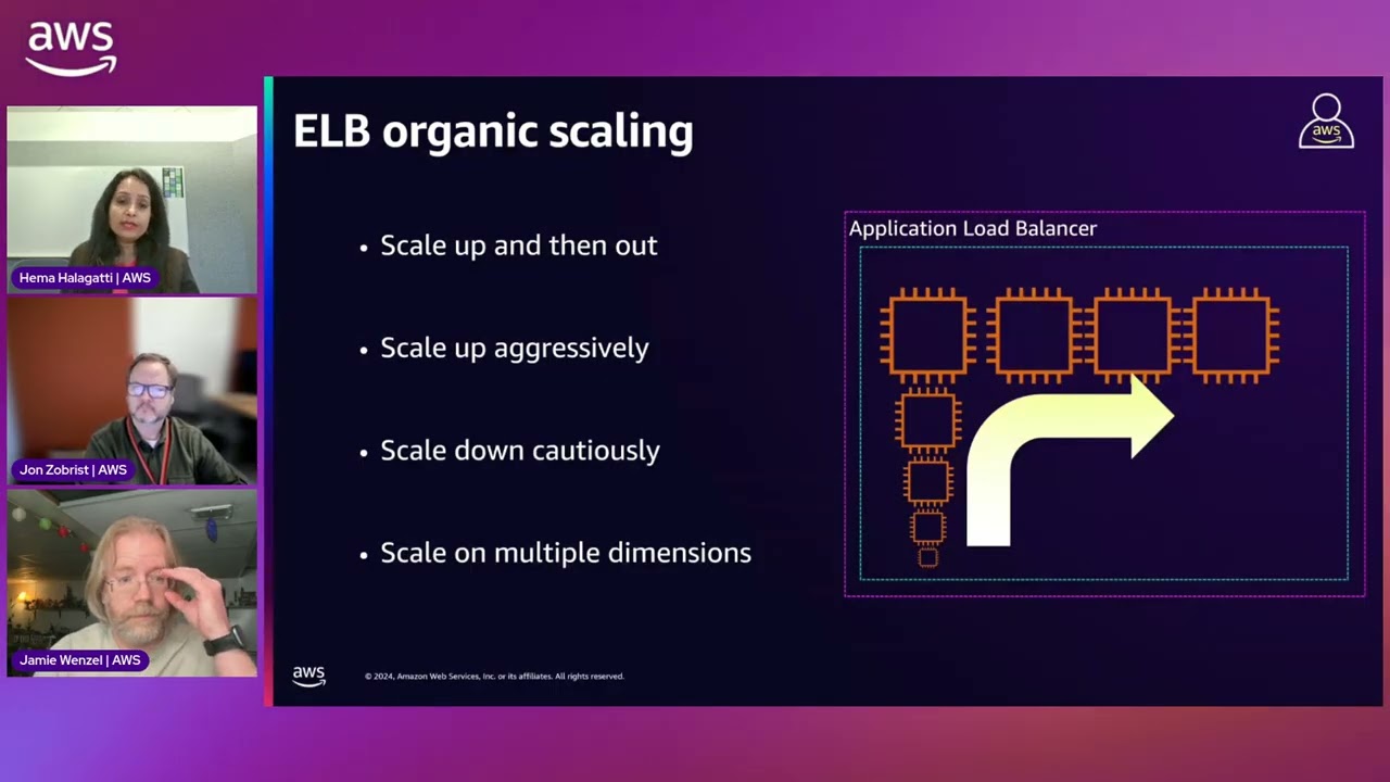 Load Balancer Capacity Units - What are they? Why do I care?