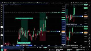 Day 4 | Backtesting My Trading Strategy Until I Become a Profitable Trader