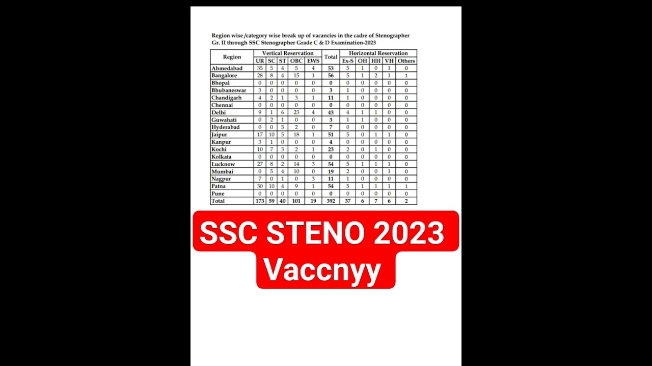 SSC STENO CBDT VACCNYY 2023  / STENOGRAPHER / 