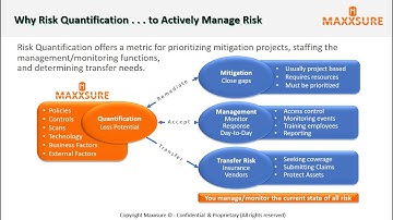Webinar: Cyber Risk Management and Cybersecurity presented by Maxxsure