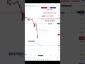 POWER OF BUY SELL INDICATOR IN GOLD ROCKET 🚀🚀🚀🚀🚀🚀