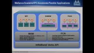The Co-Design Architecture for Exascale SHMEM, PGAS and MPI