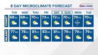 San Diego’s inland communities warm up by end of week with triple digit temps in the desert