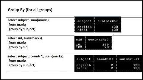 class 12 IP ch-3 mysql groupby, having, other commands