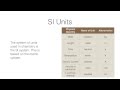 Mastering Measurement Units in Chemistry and Science