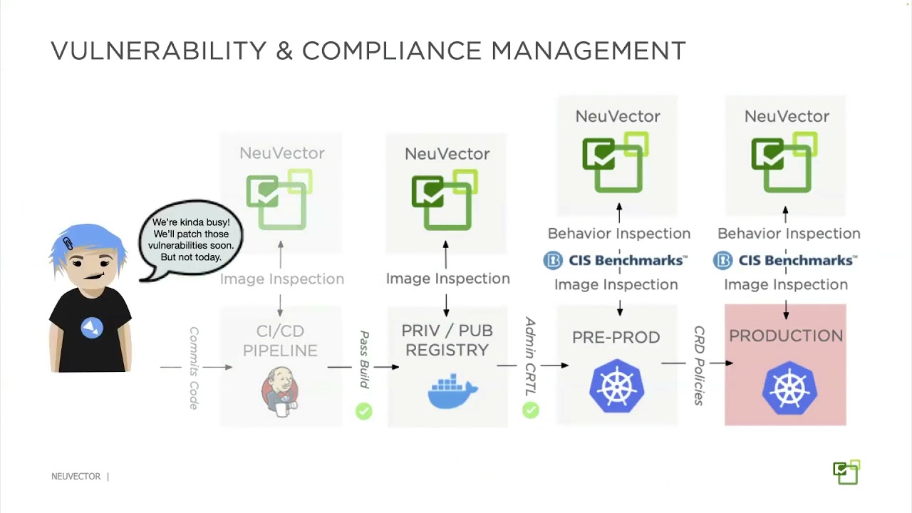 NeuVector 101  - June 2021