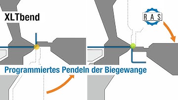 XLTbend Highlight 2: Pendeln der Biegewange | XLTbend Highlight 2: Folding beam pendulum movement