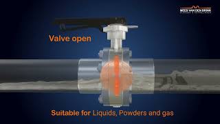 The working of a Butterfly Valve - Hydraulic Valve