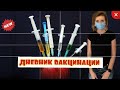 Вакцина от Covid-19. Как я стала добровольцем в исследовании. Кардиолог. Анна Кореневич