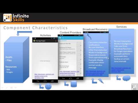 Android App Programming | Android App Components hqdefault