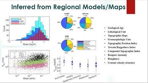 ESSSA2020-69 An Open-Source Site Database of Strong-Motion Stations in Japan (Chuanbin Zhu, GFZ)