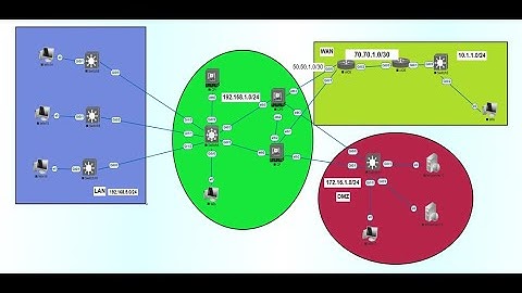 Checkpoint CCSA and CCSE Live class Demo 1