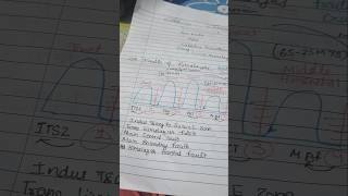Formation of Himalayas 🗻 I Daily Study Routine of #mppsc #upsc Aspirants| Note making for #upsc 🔥