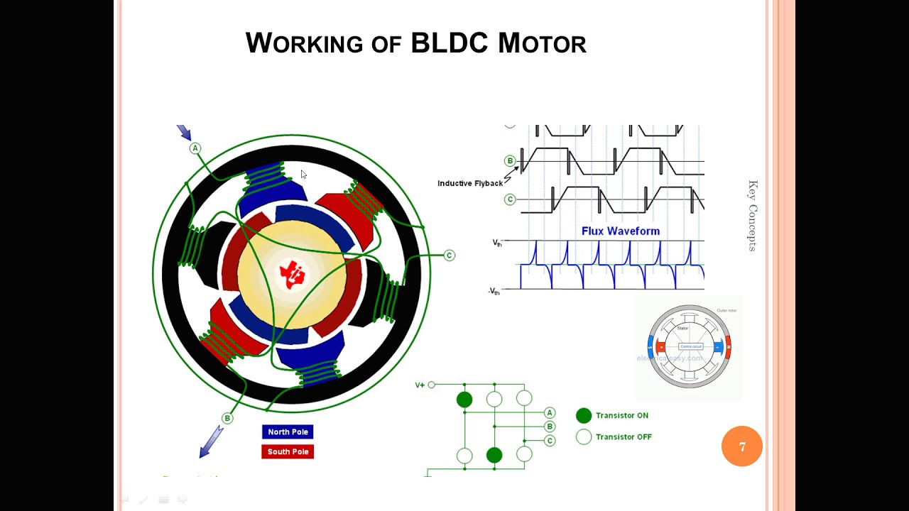 LEC02(B) Difference between BLDC and PMSM Motors ( Working of BLDC