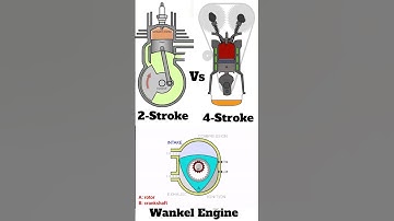 Types of Internal combustion engines📌#engine#automobile #automotive #engines#3dengine #enginedesign