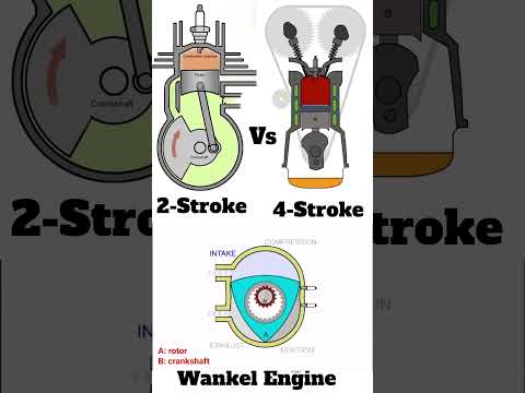 Types of Internal
