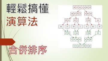 [軟體工程師雜談] 輕鬆搞懂演算法:合併排序(merge sort) |IT鐵人賽: 從零開始搞懂寫程式，資工系4年最重要的學科，資料結構，演算法，物件導向