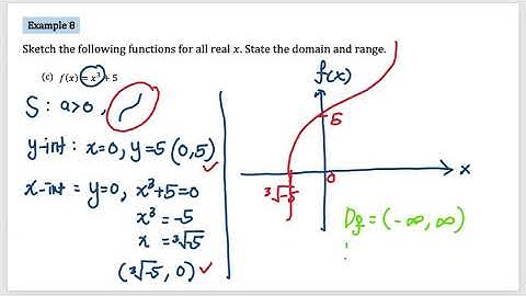 Example 8cd: Cubic Function