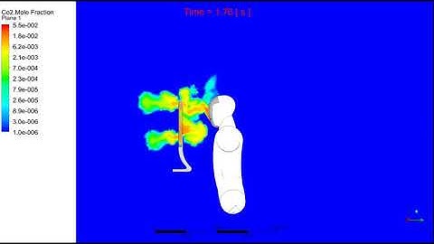 Alcoframe: 3D Simulation of CO2 distribution (without exhaust ventilation)
