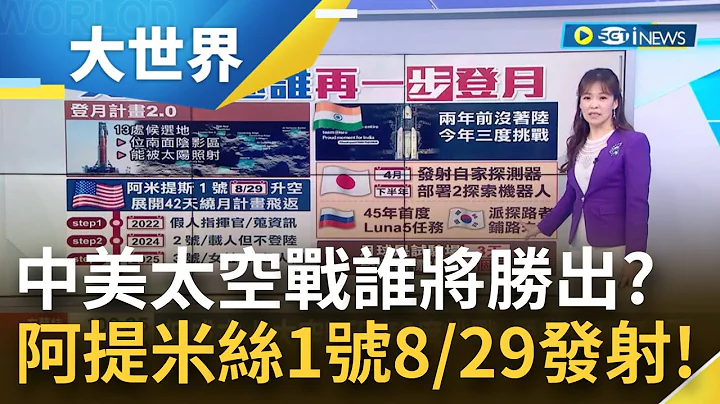 中美谁将一步登天? 美国阿提米丝1号预计8/29升空! 预计搭建永久性基地 中国2022完成"天宫太空站"先卡位｜主播苑晓琬｜【大世界新闻】20220824｜三立iNEWS - 天天要闻